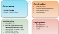 Web Application Penetration Testing: Production or QA?