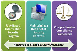 Response to Security