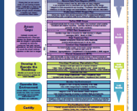An ISO 27001 Overview: The 6 W’s