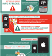 Mobile Malware And The Need For Ethical Hackers