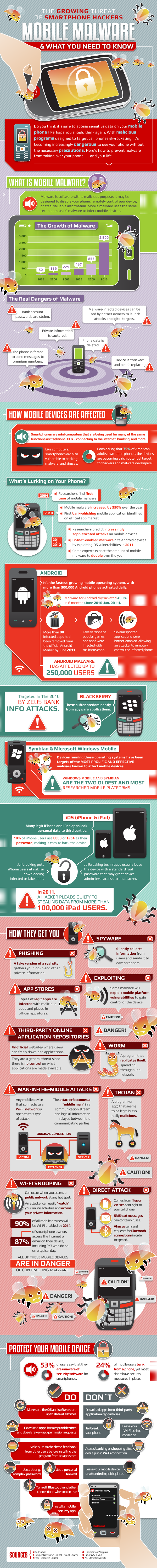 Mobile Malware