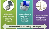 Information Security (ISO 27001) In The Cloud