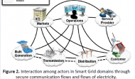 What do Utilities and Oscar Wilde have in common?