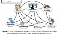 Electrical Utilities: Information Security Blackout