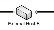 Fun With SSH Reverse Shells