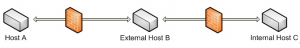 ssh reverse shell