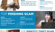 2011′s Top 10 Consumer Scams