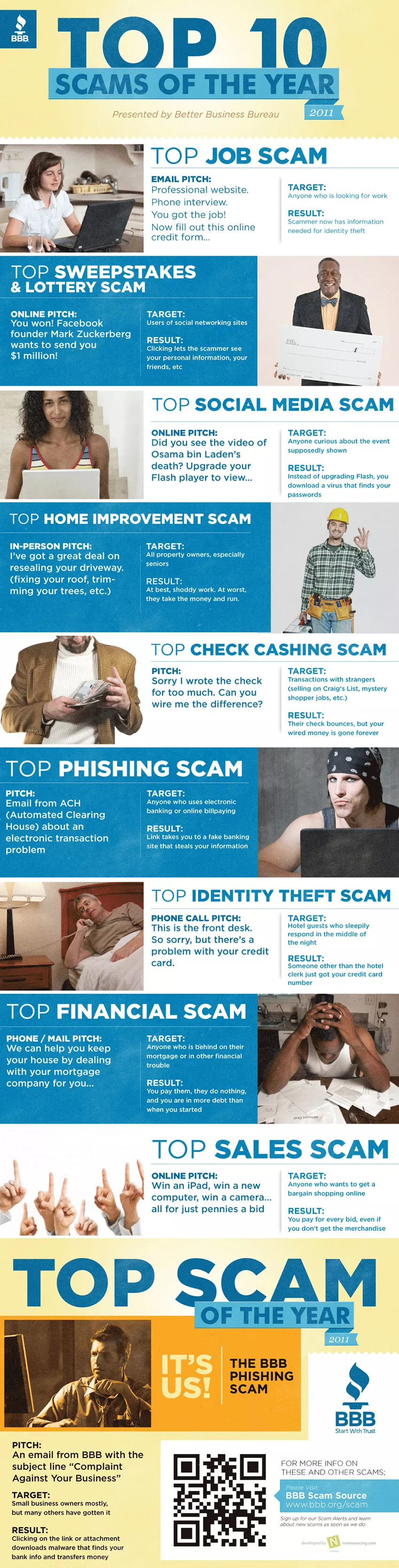 bbb-top-scams-of-2011 bbb-top-scams-of-2011
