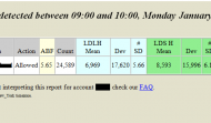 Identifying Abnormal Log Events Using OSCAR’s Query Tool
