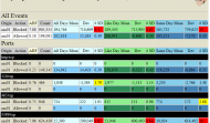 Anomaly Detection & Proactively Blocking Malware Sources