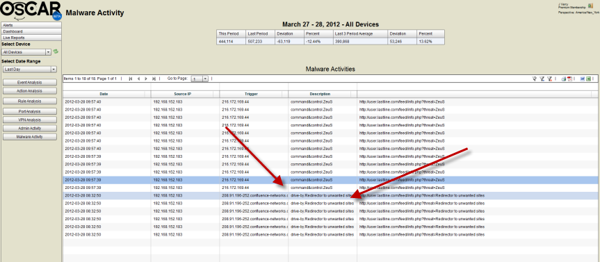 log monitoring detects Zeus Malware