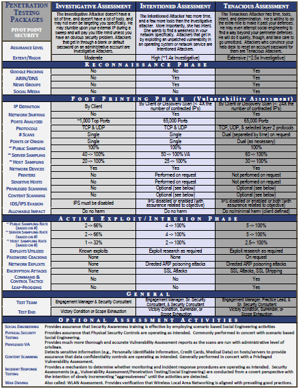 Siem Comparison Chart