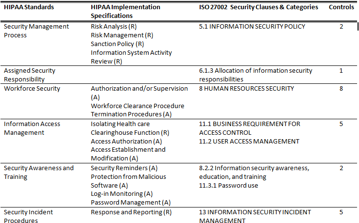 HIPAA mapping1