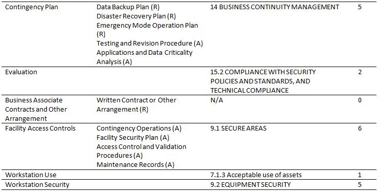 HIPAA mapping2