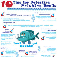 10 Tips for Detecting Phishing Emails