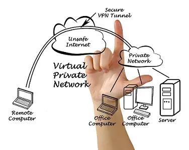 a hand draws a diagram of a virtual private network