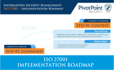 Iso 27001 Mapping