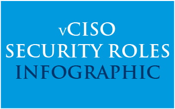 vCISO Roles and Responsibilities Inforgaphic Thumbnail