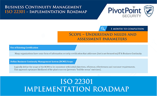 ISO 22301 Roadmap preview