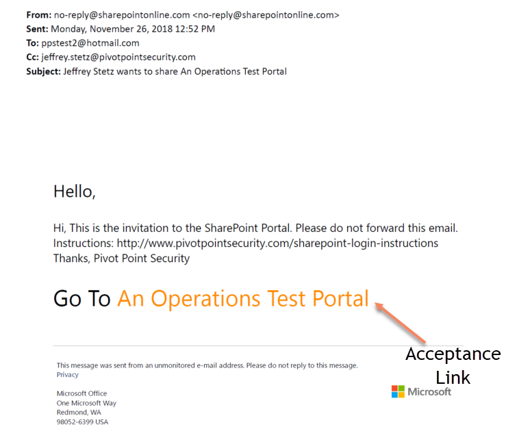 SharePoint Invitation Email