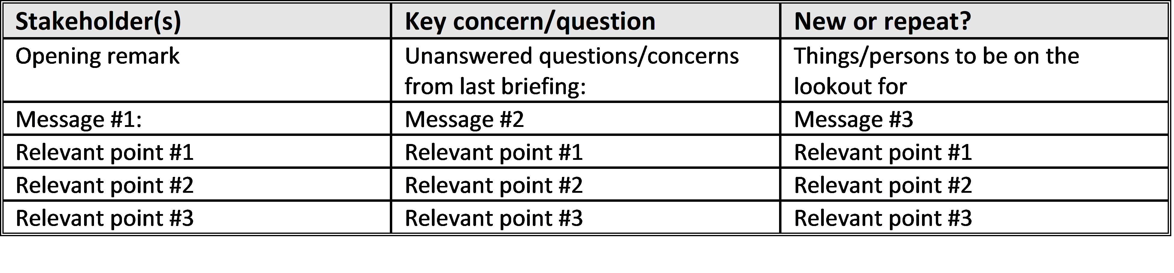 a table featuring message mapping