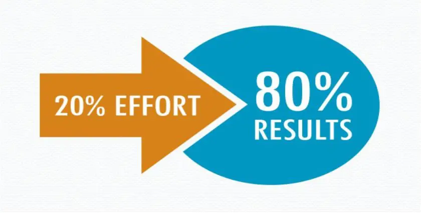 Orange arrow that says 20% effort points to a blue circle that says 80 % results