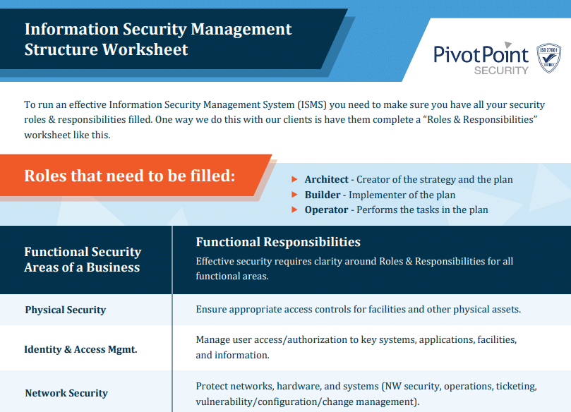 ciso roles and responsibilities nist ciso roles and responsibilities nist