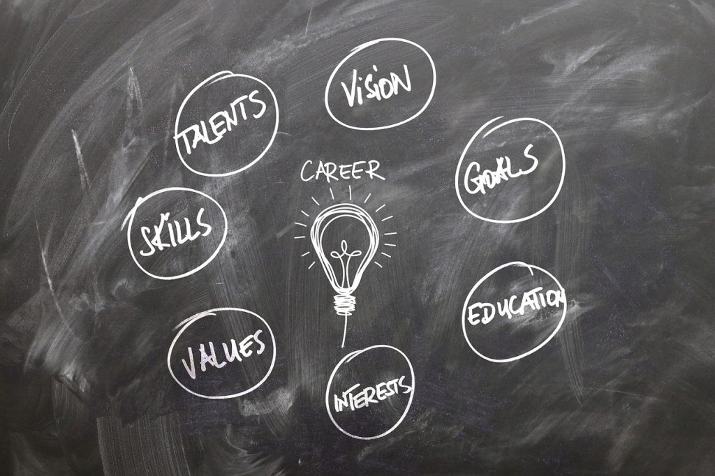a chalkboard with the words talents skills values interests and vision written on it