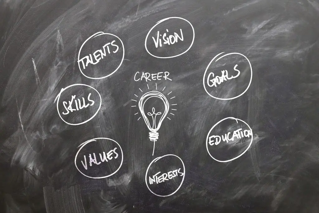 a chalkboard with the words talents skills values interests and vision written on it