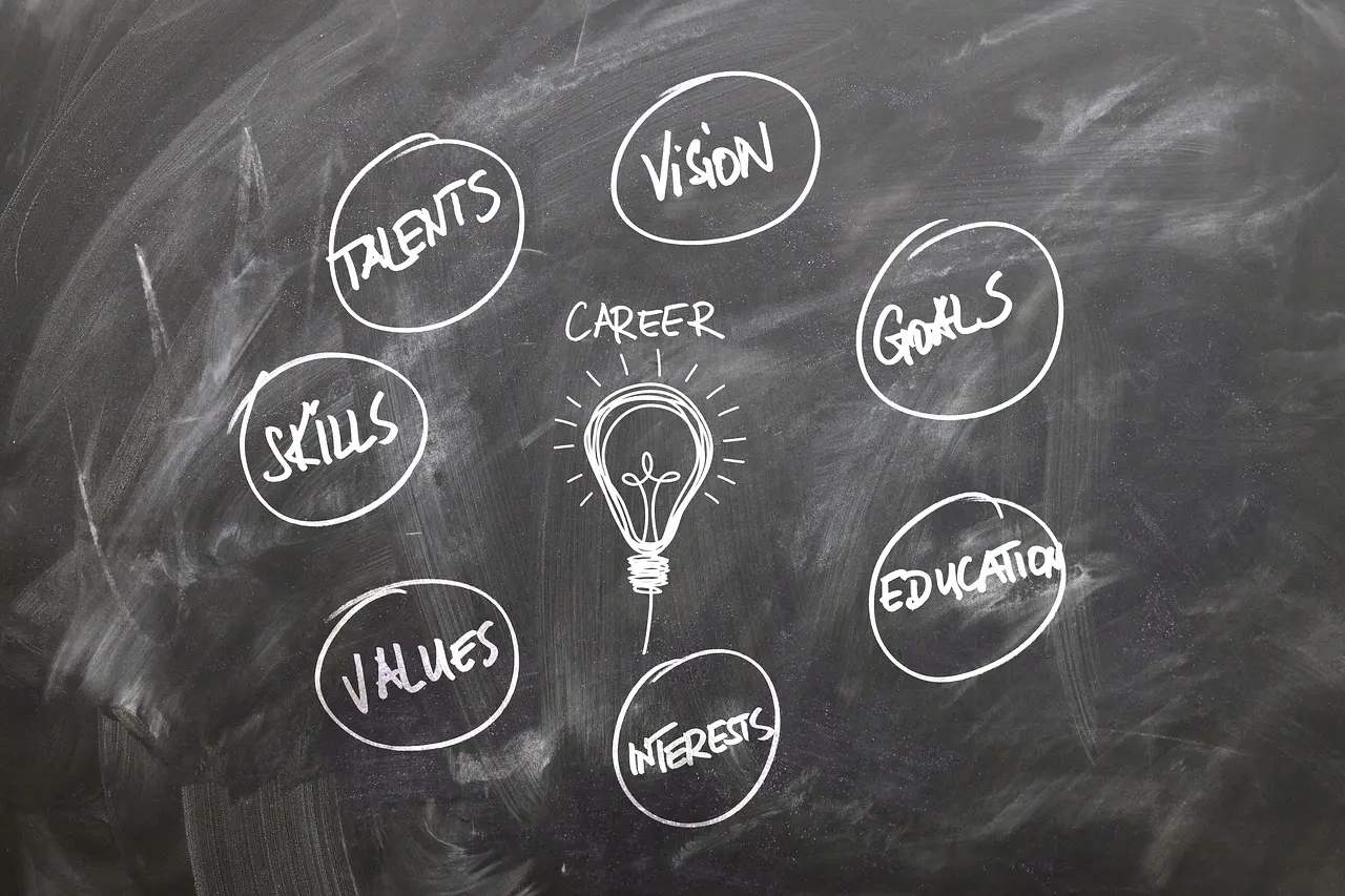a chalkboard with the words talents skills values interests and vision written on it