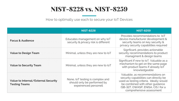 NIST-8228 vs NIST-8259
