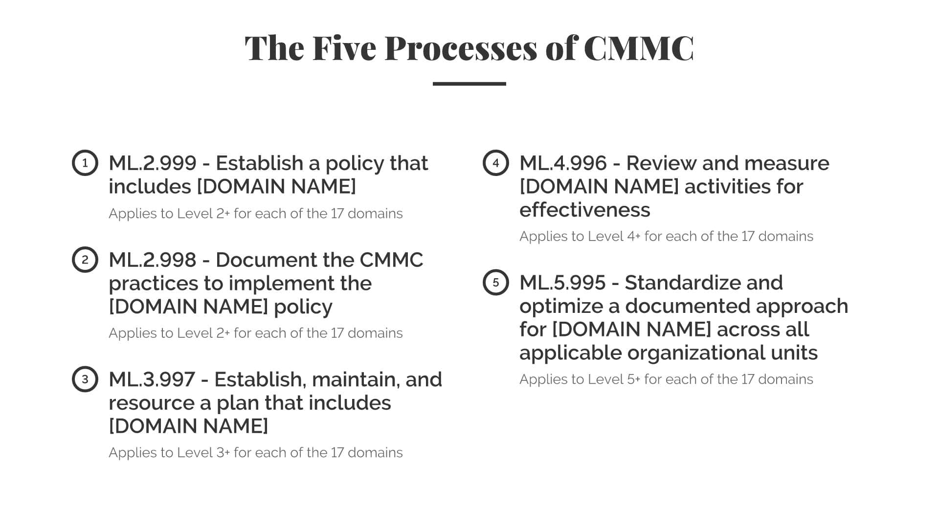 cybersecurity maturity model certification CMMC 5 five processes