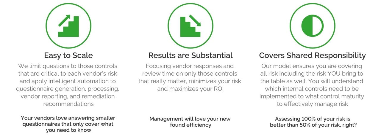 accelerated vendor risk management benefits accelerated vendor risk management benefits