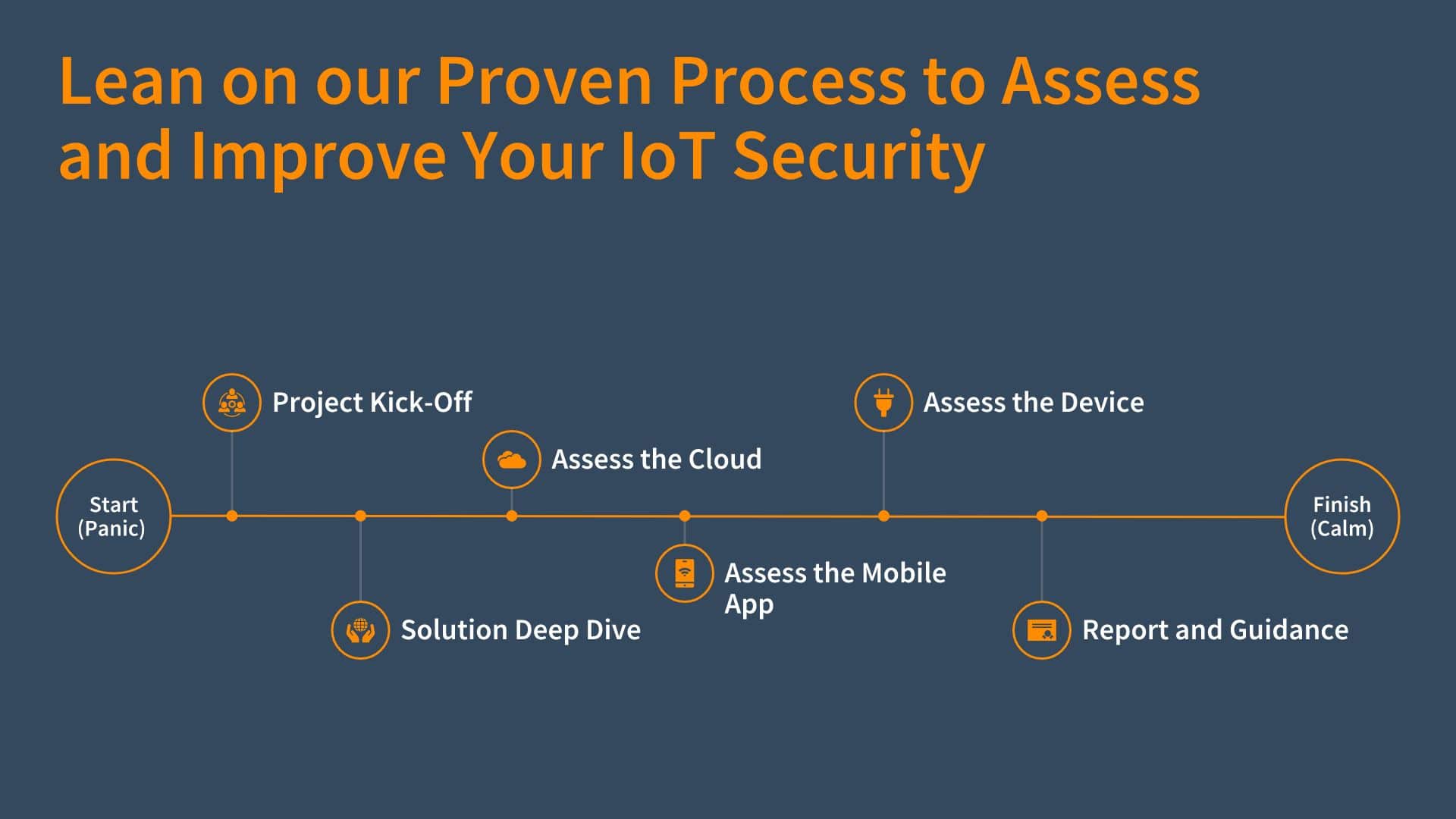 iot security assessment