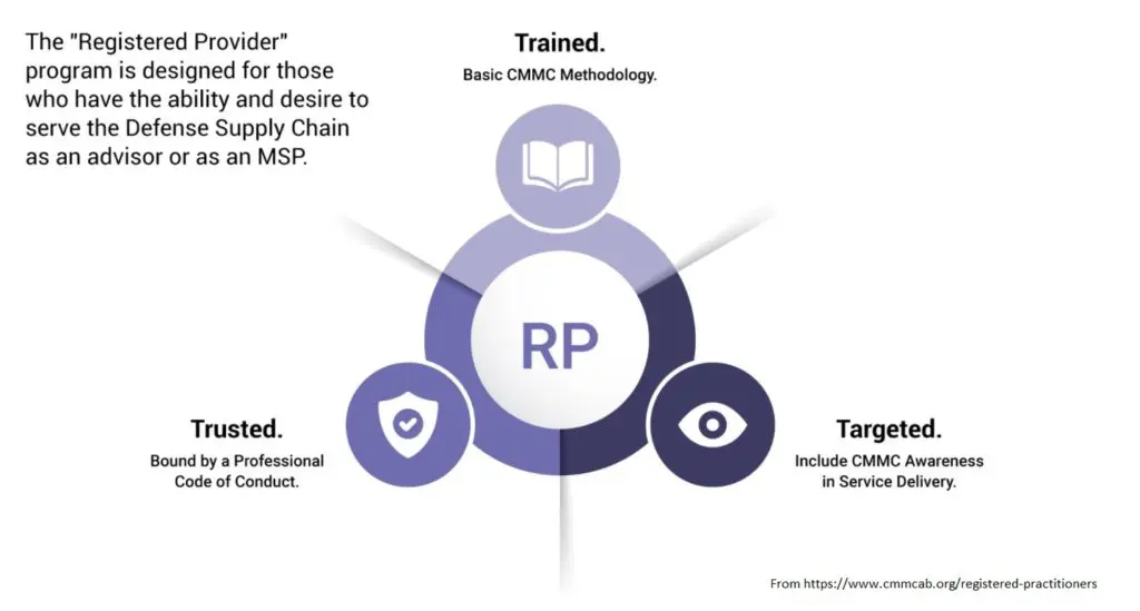 registered provider program graphic explanation
