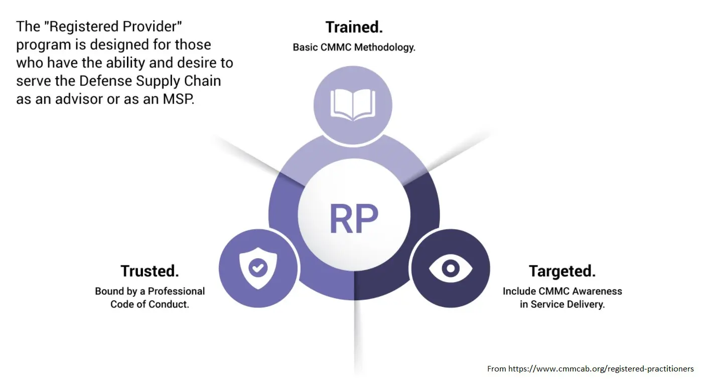 registered provider program graphic explanation