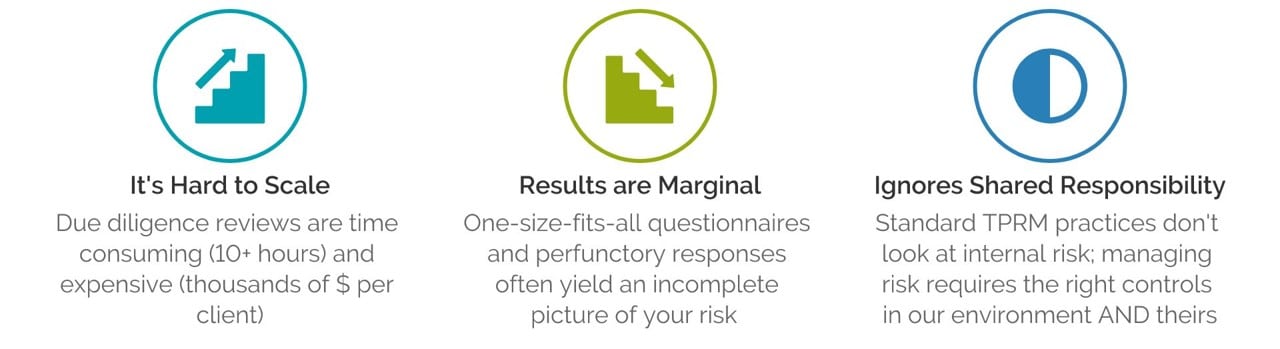 vendor risk management is challenging vendor risk management is challenging