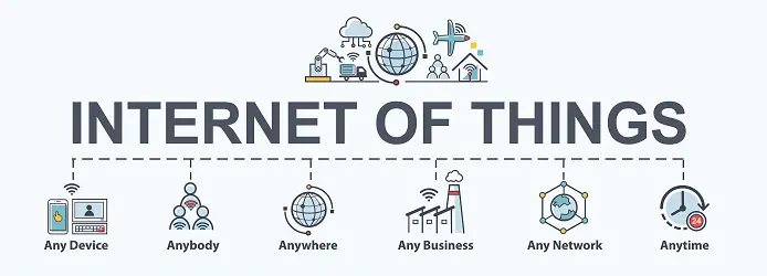 a banner that says internet of things any device anybody anywhere any business any network anytime