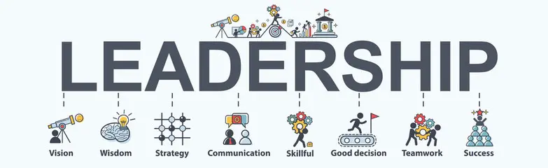 a banner with the word leadership surrounded by icons .