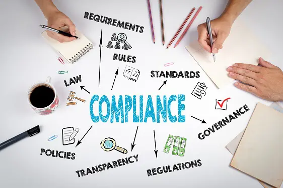 The word compliance written on a piece of paper with people writing what all goes into compliance