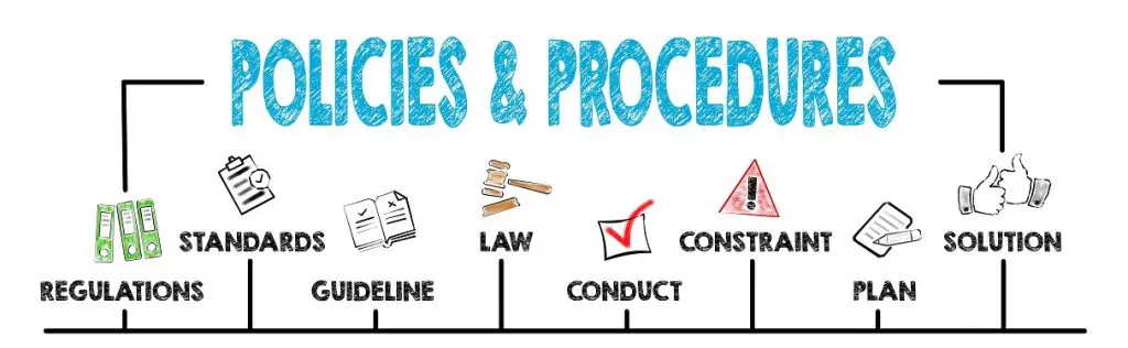 a diagram showing the steps of policies and procedures