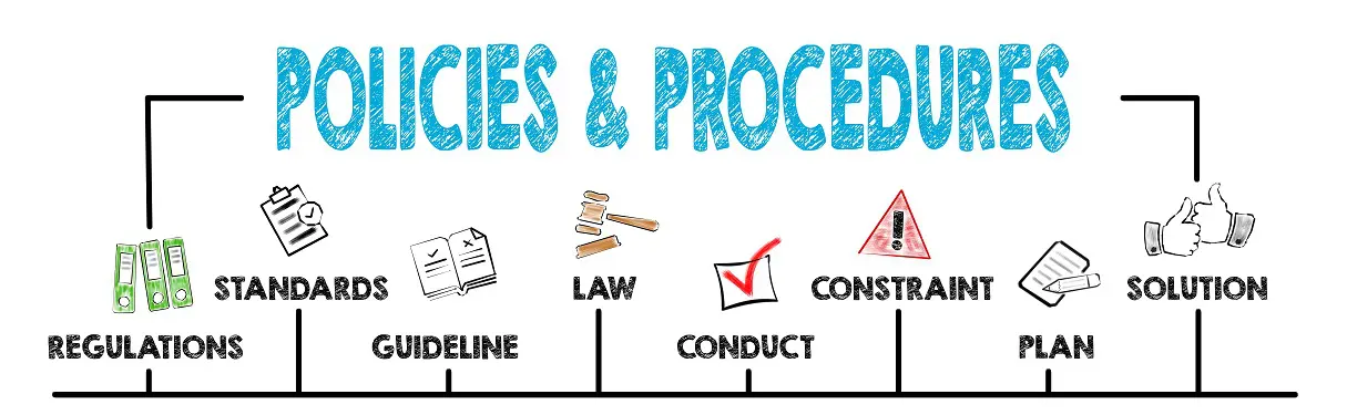 a diagram showing the steps of policies and procedures