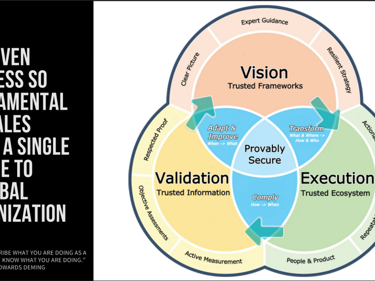 Trusted Framework in Information Security Strategy