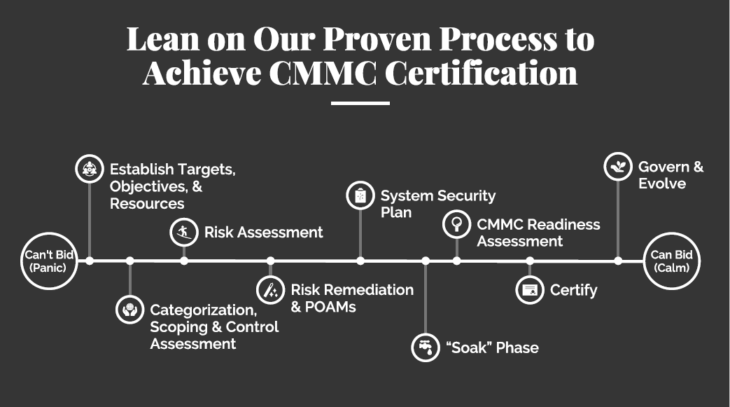 cmmc certification guide process