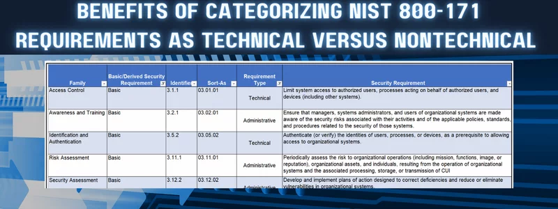 Benefits of Categorizing NIST 800-171 Requirements as Technical Versus Nontechnical