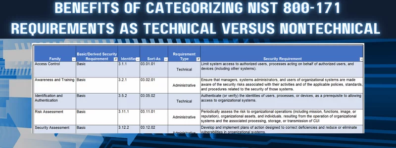 a table outlining requirements as a technical versus a nontechnical for categorizing nist 800-171