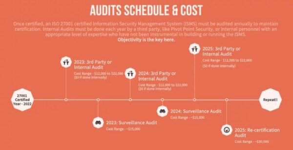 iso-27001-cost-guide-free-pdf-download-audit-and-certification
