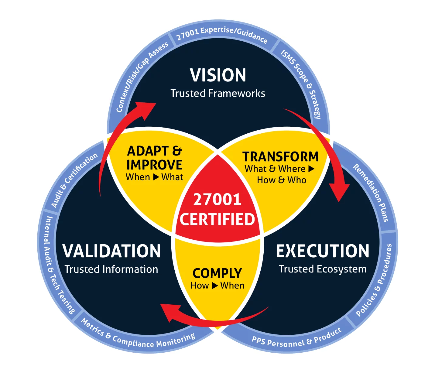 what is iso 27001 presentation