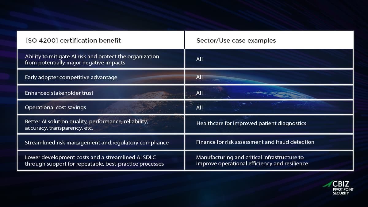 Benefits of ISO 4200. A Comparison