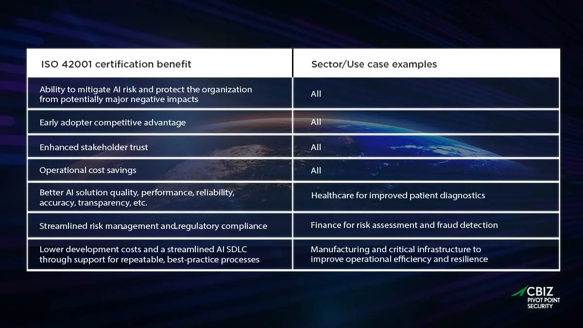 Benefits of ISO 4200. A Comparison